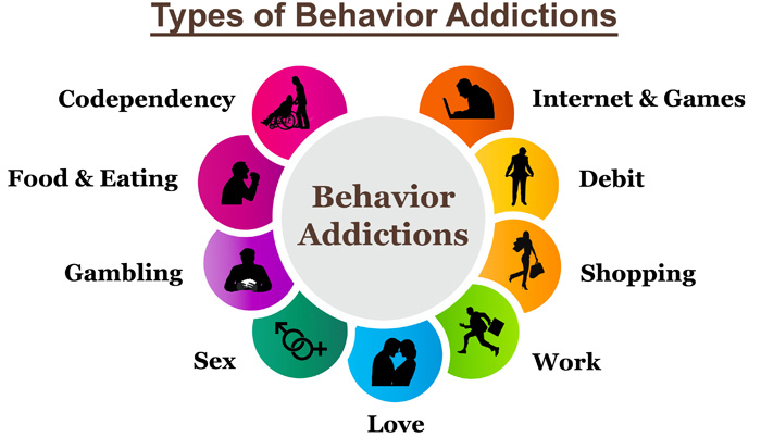 Types-behavior-addictions-Hamrah