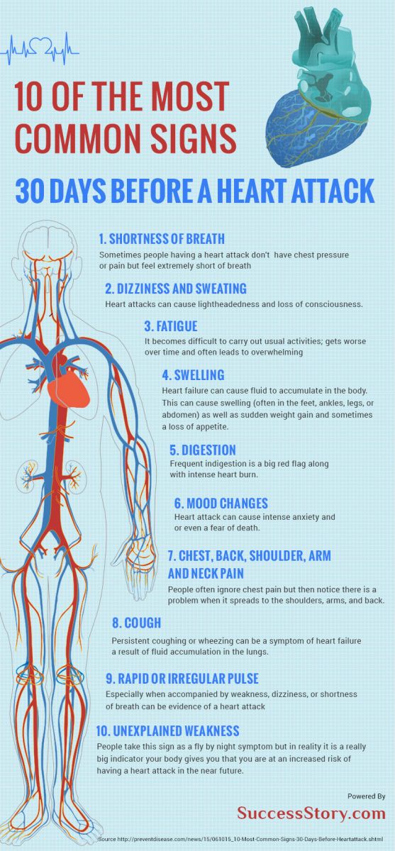 Heart Attack Signs 